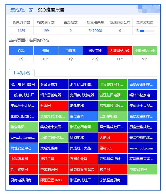 集成灶廠家有哪些？排名不分先后